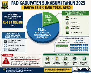 https://gardatipikornews.com/respons-cepat-bupati-anwar-sadat-korban-kebakaran-sungai-nibung-terima-bantuan-pemerintah