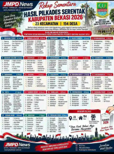 https://gardatipikornews.com/senam-zumba-penuh-semangat-bazar-umkm-merahputih-pwdpi-sukses-di-gelar-di-hadiri-1000-peserta